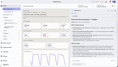 Example of a CorralData dashboard and the AskCorral AI panel with insights generated. Example of a CorralData dashboard and the AskCorral AI panel with insights generated.