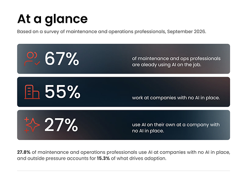 AI in Operations: Teams Are Leading the Way