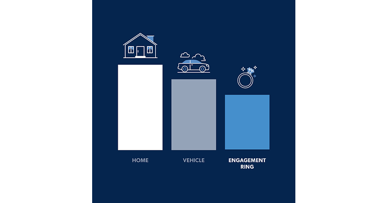 Jewelers Mutual® Study Finds Mutual Engagement Ring-Wearing on the Rise