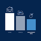 Jewelers Mutual® Study Finds Mutual Engagement Ring-Wearing on the Rise - Insurance Lagging
