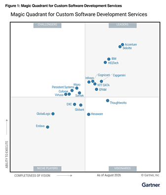 Magic Quadrant for Custom Software Development Services