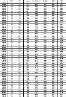 Table 1: MRE drill program assay intercepts previously reported in Q4 2025 and 2026 to date from drill holes R-0008 to R-0081.