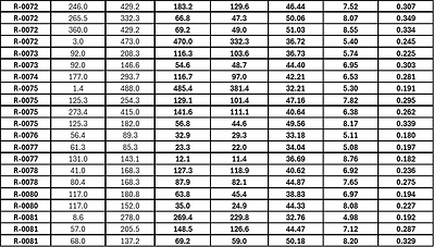 Table 1 (Continued): MRE drill program assay intercepts previously reported in Q4 2025 and 2026 to date from drill holes R-0008 to R-0081.