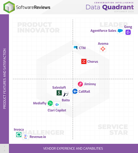 2026 Conversation Intelligence Champions 2026 Conversation Intelligence Champions