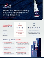 ROXUS® (vardenafil HCl nasal spray) overview for healthcare professionals, including intranasal delivery, patient eligibility, dosing, and prescribing resources.