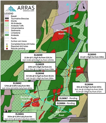 Figure 1: Plan map of completed and reported drillholes overlain on Elemes surface geology map Note: Copper and gold equivalent calculations use the following metal prices: US$3.75/lb copper, US$3,000/oz gold, US$35/oz silver and US$30/lb molybdenum. Metallurgical recoveries are Cu 90%, Au 85%, Ag 75% and Mo 80%. All intervals are presented as core lengths; true thicknesses of mineralization are currently unknown. Figure 1: Plan map of completed and reported drillholes overlain on Elemes surface geology map Note: Copper and gold equivalent calculations use the following metal prices: US$3.75/lb copper, US$3,000/oz gold, US$35/oz silver and US$30/lb molybdenum. Metallurgical recoveries are Cu 90%, Au 85%, Ag 75% and Mo 80%. All intervals are presented as core lengths; true thicknesses of mineralization are currently unknown.