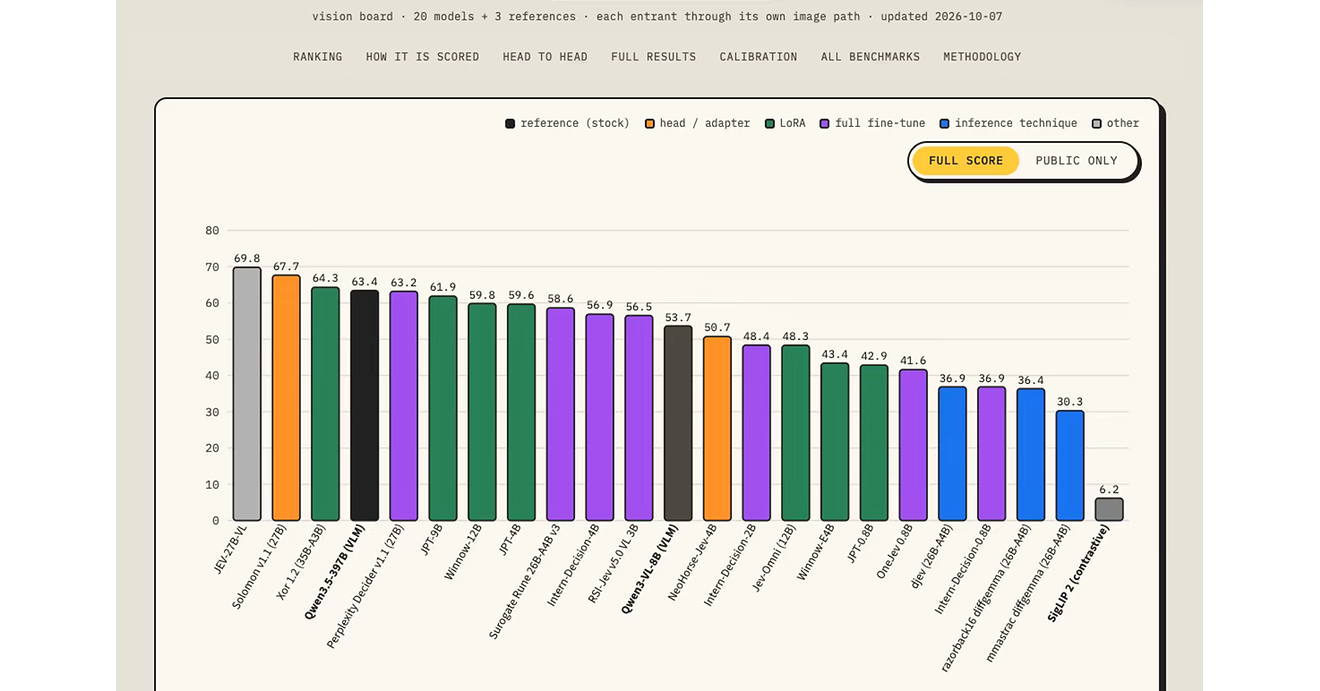 AutoTrust AI's JEV-27B-VL Tops Hugging Face Global Trending List as ...