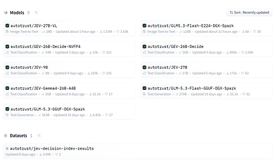 AutoTrust’s Hugging Face organization page. The 2.98 million figure is the rolling 30-day total across nine model repositories.