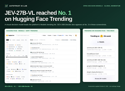 AutoTrust AI’s JEV-27B-VL Tops Hugging Face Global Trending List as Open Decision Models Gain Momentum