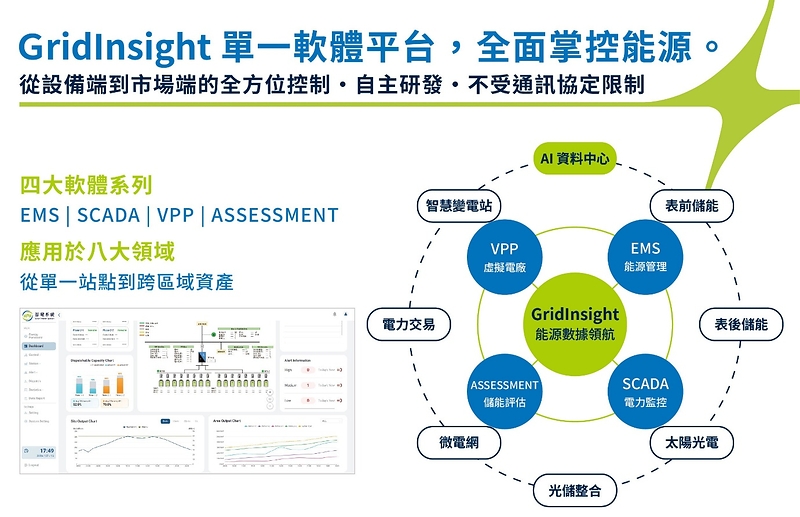 智電系統GridInsight EMS新介面將於能源週亮相 兼顧大型案場與表後用戶