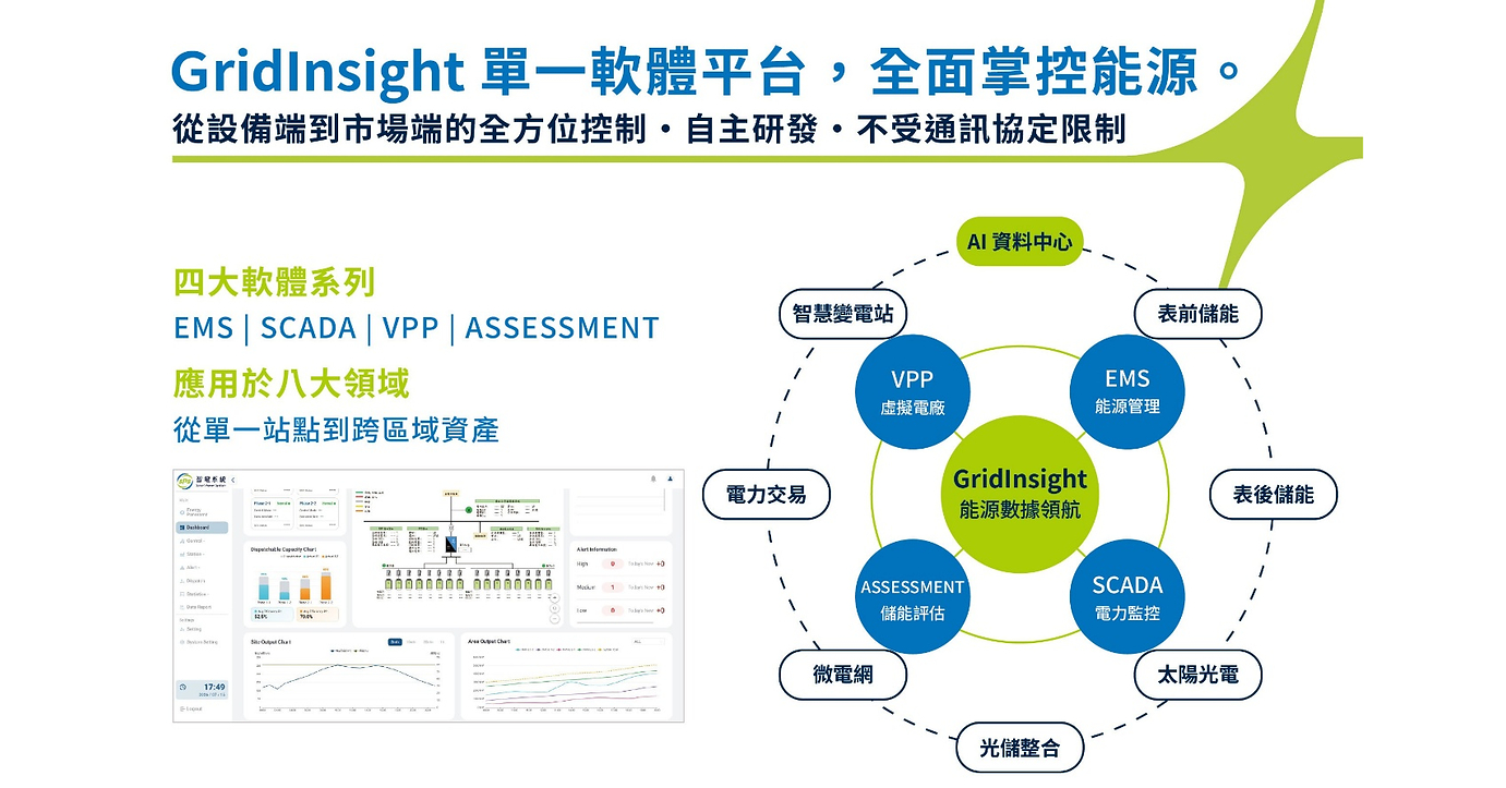 Smart Power System to Unveil New GridInsight EMS Interface at Energy ...