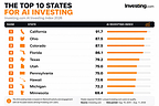 New Data Reveals Where U.S. Investors Are Using AI the Most