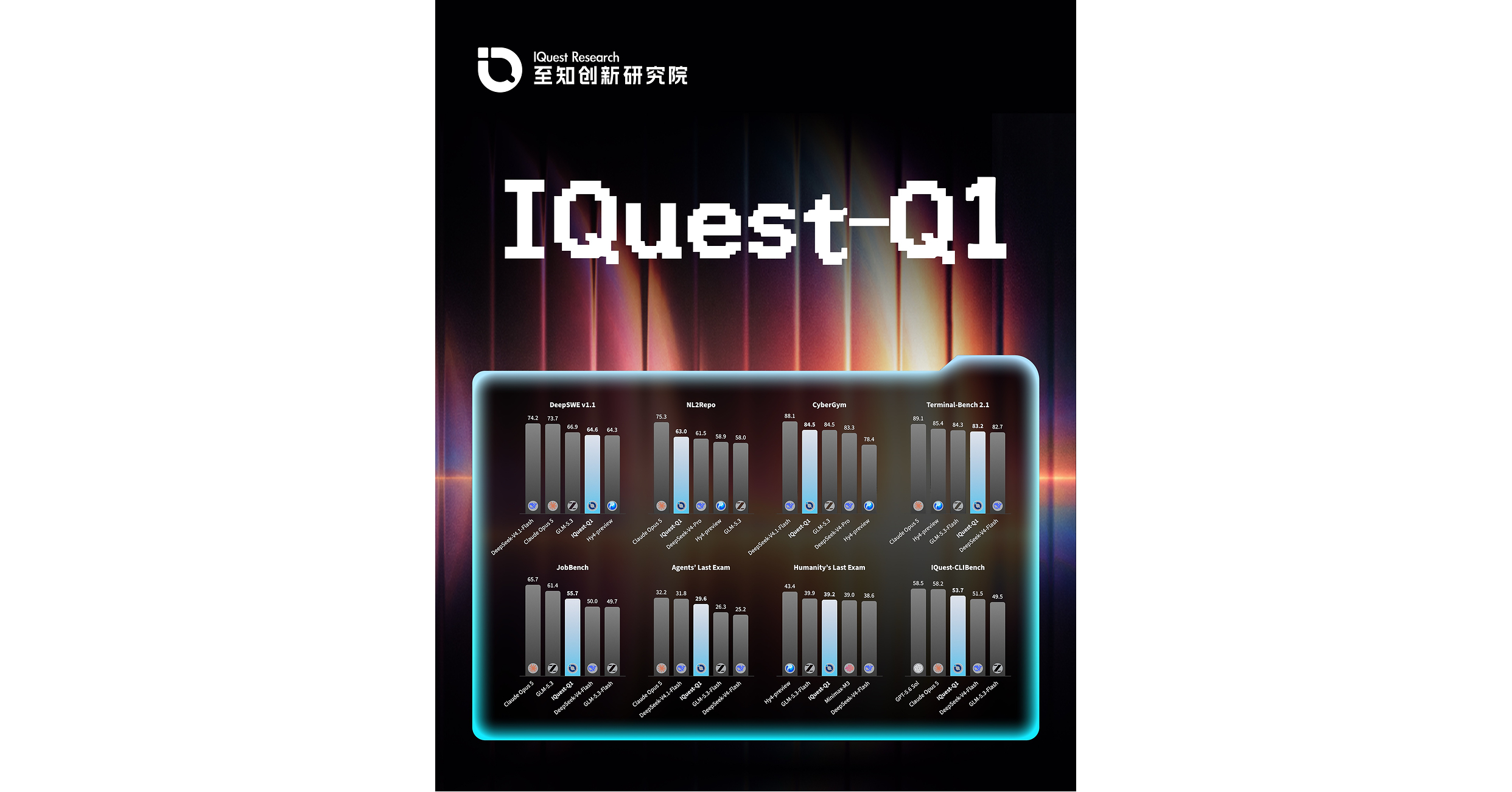 IQuest-Q1 Draws Early Developer Attention Across Coding and Agentic Workflows