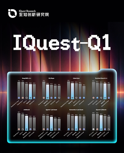 IQuest-Q1 Benchmark IQuest-Q1 Benchmark