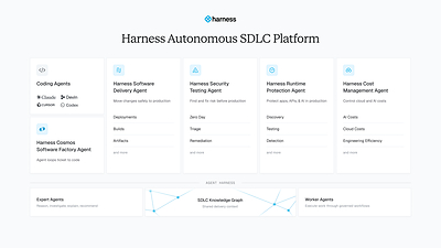 Harness Autonomous SDLC Platform