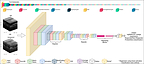 Architecture of the deep learning-based processing pipeline used in the study.