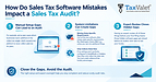 The Hidden Cost of 'Cheap' Sales Tax Software