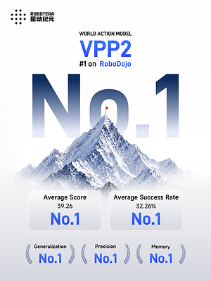 ROBOTERA Tops Embodied AI Benchmark RoboDojo Without Additional Data or Agent RSI