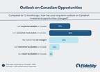 Canadian Financial Advisors Say the Investment Case for Canada Is Getting Stronger