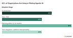 Agentic AI adoption: Where enterprises stand on agentic AI adoption.
