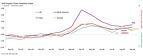 MANUFACTURERS RAMP UP PURCHASING IN SEPTEMBER AS GLOBAL DEMAND STRENGTHENS: GEP GLOBAL SUPPLY CHAIN VOLATILITY INDEX