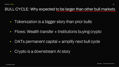 BULL CYCLE: Key drivers