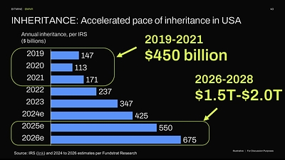INHERITANCE: Accelerated pace