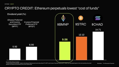 CRÉDITO CRIPTO: Contratos perpetuos de ETH