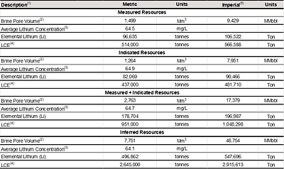 Resources Summary Resources Summary