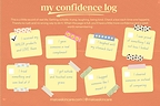 MALOA Confidence Log