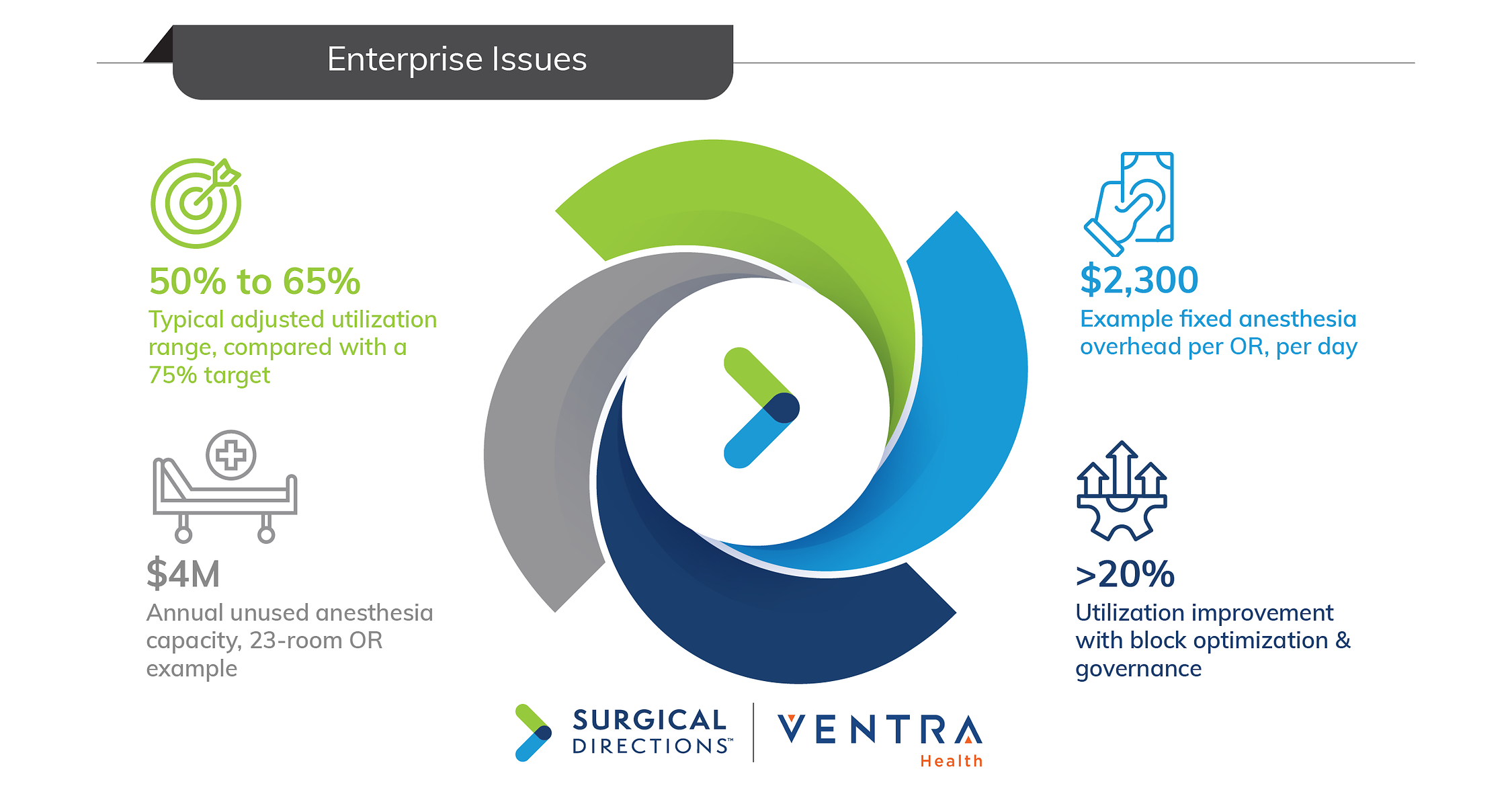 The New Anesthesiology Financial Equation