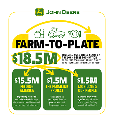 John Deere Foundation Announces $18.5 Million Farm-to-Plate Strategy to Support Farmers and Address Hunger