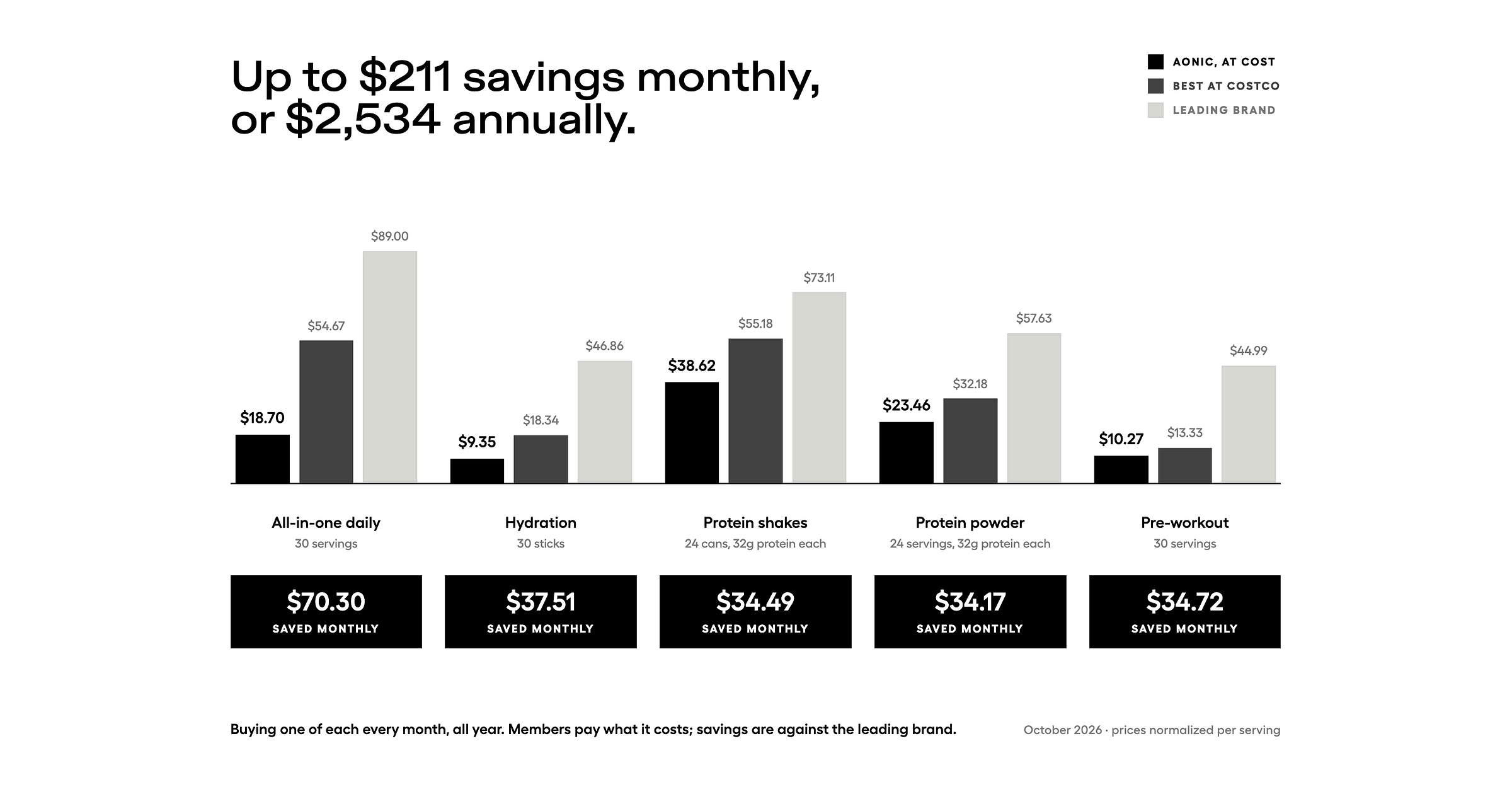 Aonic Launches Aonic Club, Designed to Drastically Lower the Cost of Everyday Goods, Enabled by Vertical Integration,…