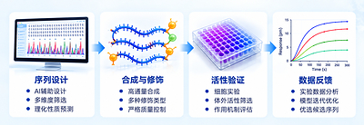 从规模化制造到AI驱动研发--擎科生物加速构建分子研发与智造闭环