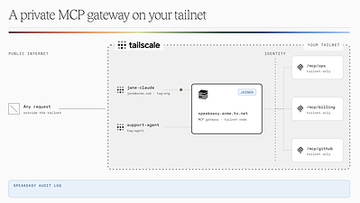 Speakeasy and Tailscale bring private networking to enterprise MCP