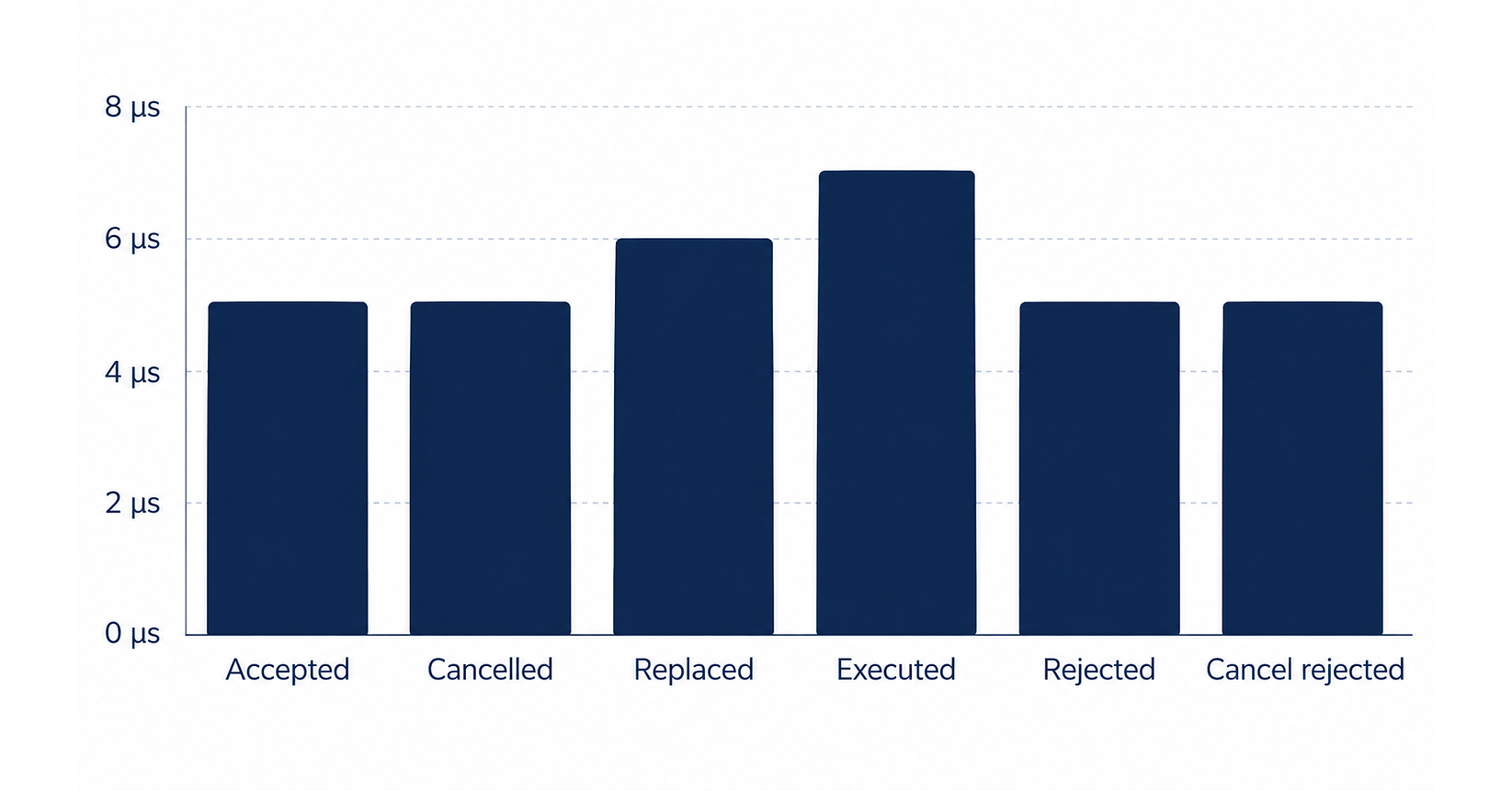 HPR and Exactpro Announce Independent Latency Benchmark Results for HYPRCUBE™