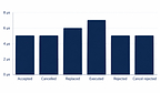 HPR and Exactpro Announce Independent Latency Benchmark Results for HYPRCUBE™