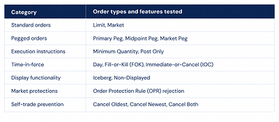 FIGURE 2: Successfully Tested Features FIGURE 2: Successfully Tested Features