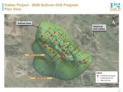 P2 Gold Extends Sullivan Zone Mineralization Downdip and Identifies New Mineralized Unit within Sullivan PEA Pit Shell