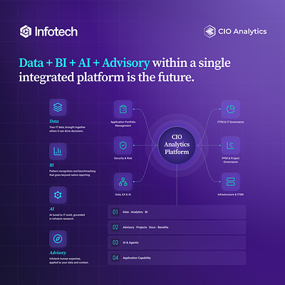 Infotech’s vision for CIO Analytics brings together operational data, business intelligence, AI, and human expertise to support decisions across IT. Infotech's recent acquisition of Zluri accelerates that vision by adding application discovery and identity governance and administration capabilities.