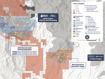 Figure 2: Horse Mountain (HM) property showing 2025 MIAG conventional soil sample lines over historic Miranda Gold sampling, SWIR/LWIR hyperspectral alteration, interpreted structures, and the Caetano Caldera margin. 2005 Barrick Gold drilling highlights (BHM001, BHM003, BHM005) are shown; historic results are from vertical drilling and do not represent true widths.