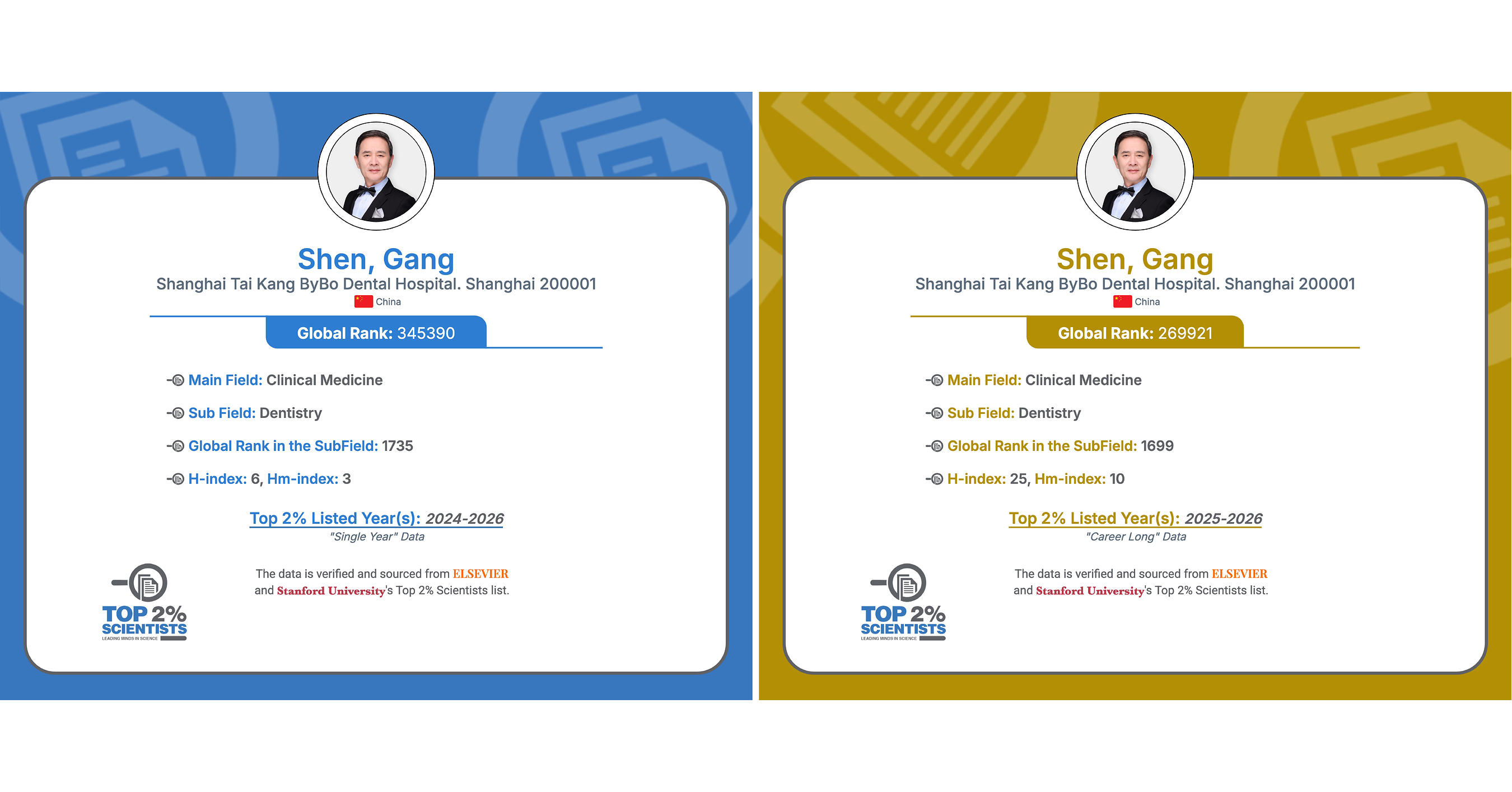 Prof. Gang Shen Named Among World's Top 2% Scientists for Fourth Consecutive Year