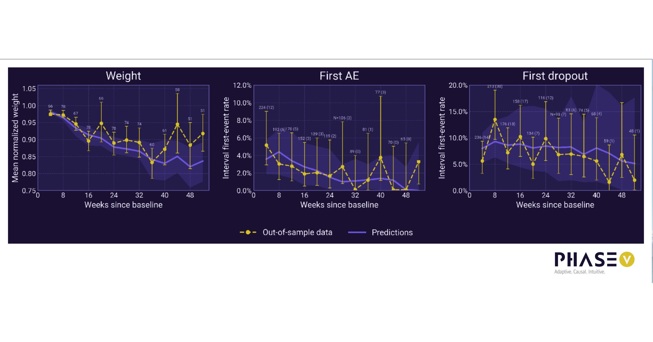 PhaseV Validates GLP-1 Adverse Event Model on MarketScan and Veradigm Real-World Patient Data
