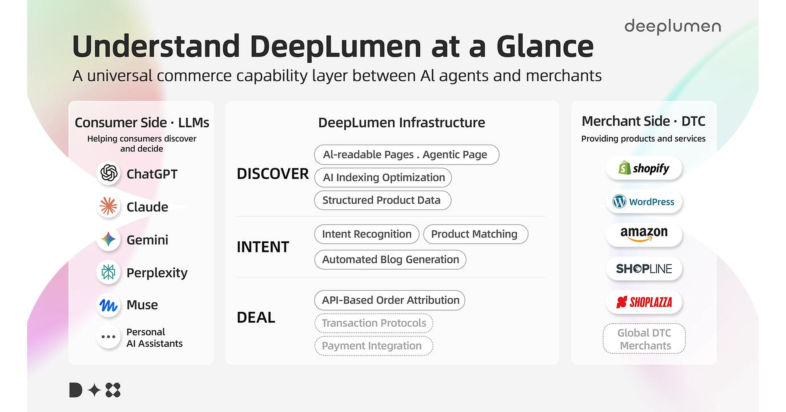 As Personal AI Agents Take Off, DeepLumen Helps Merchants Turn AI into a New Sales Channel