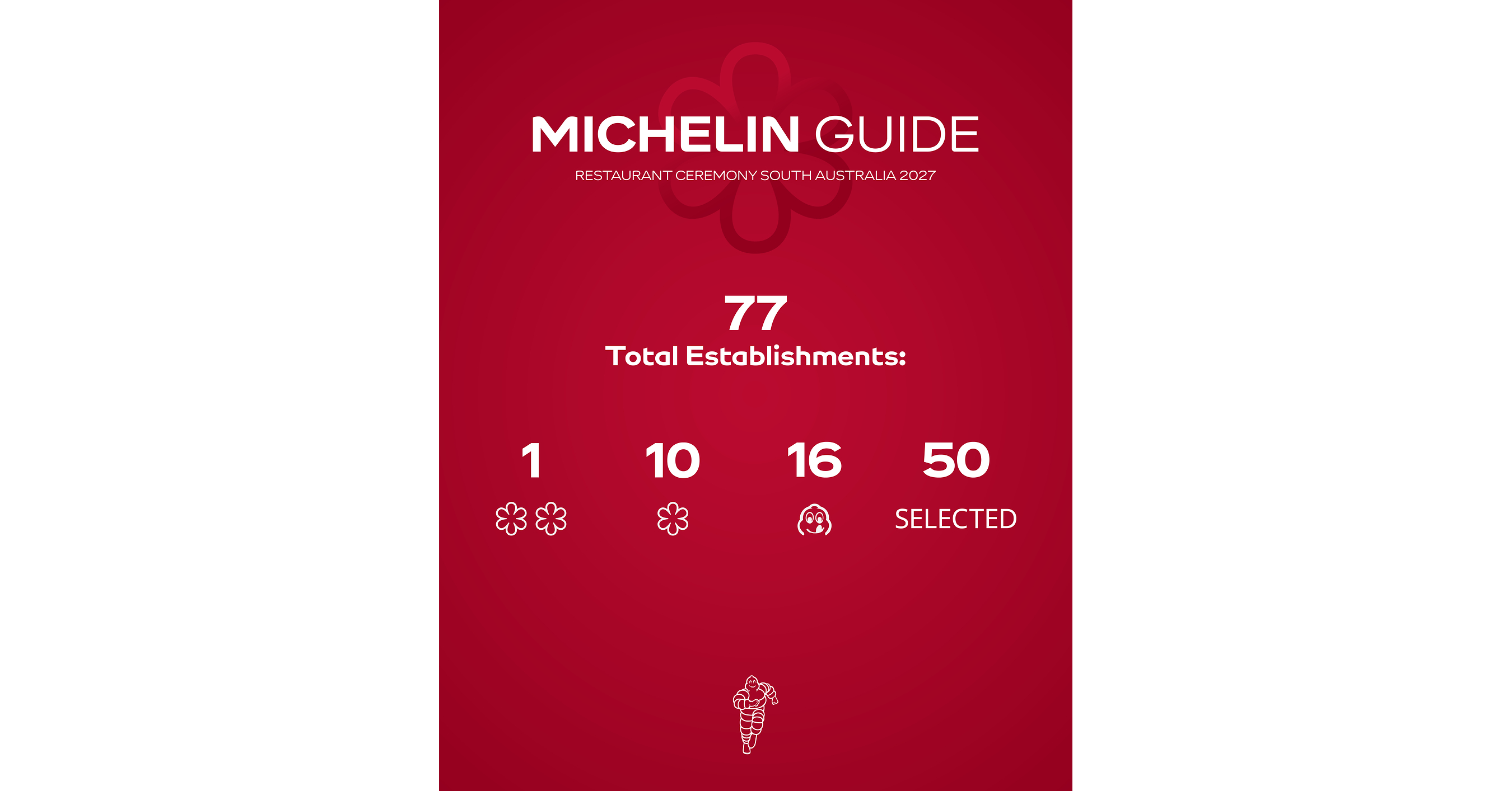SOUTH AUSTRALIA JOINS THE MICHELIN GUIDE WITH ITS FIRST-EVER RESTAURANT SELECTION SOUTH AUSTRALIA JOINS THE MICHELIN GUIDE WITH ITS FIRST-EVER RESTAURANT SELECTION
