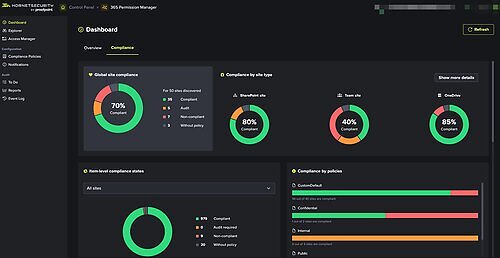 Hornetsecurity by Proofpoint introduces new capabilities to support secure AI adoption for organisations using Microsoft 365 This image opens in the lightbox