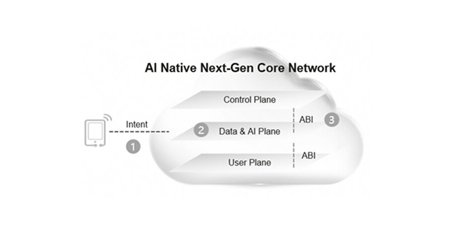 Huawei schlägt KI-natives Kernnetz für Agenten-Dienste vor
