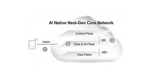 AI Native Next-Gen Core Network This image opens in the lightbox