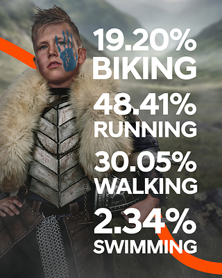 Hyundai and Strava’s Miles for the Warriors Challenge Sets All-Time Distance Record With Nearly 20 Million Miles