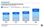 Altrata Report Finds Annual Ultra Wealthy Giving Reached $250 Billion in 2025, Up 32% on 2022 Levels